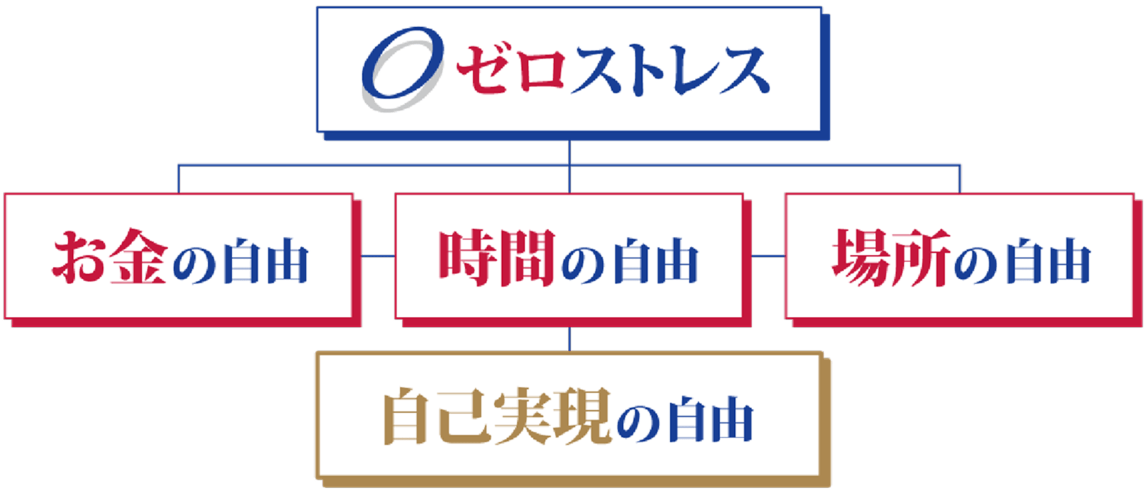 ミッションのイメージ画像