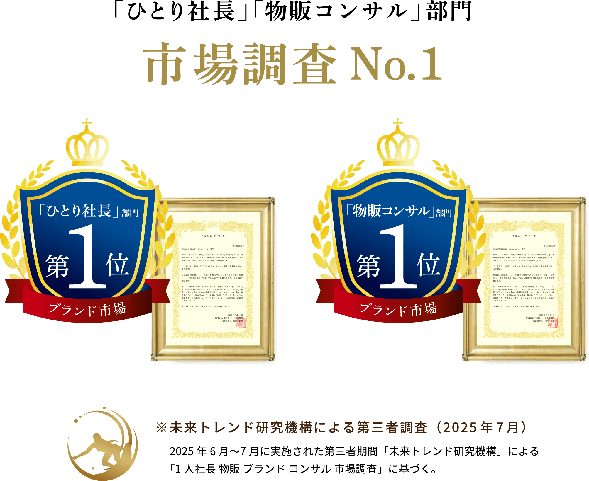 「ひとり社長」「物販コンサル」部門 市場調査No.1